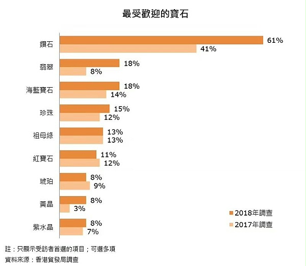 珠宝首饰盒,珠宝首饰道具,珠宝橱窗道具,珠宝道具订做,深圳首饰包装