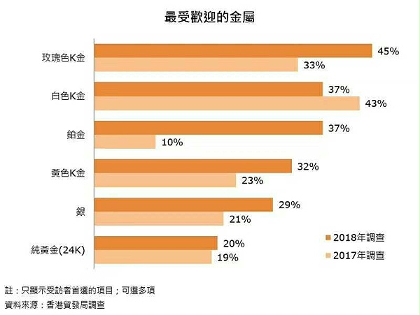 珠宝首饰盒,珠宝首饰道具,珠宝橱窗道具,珠宝道具订做,深圳首饰包装