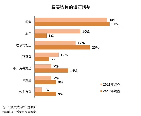 珠宝首饰盒,珠宝首饰道具,珠宝橱窗道具,珠宝道具订做,深圳首饰包装