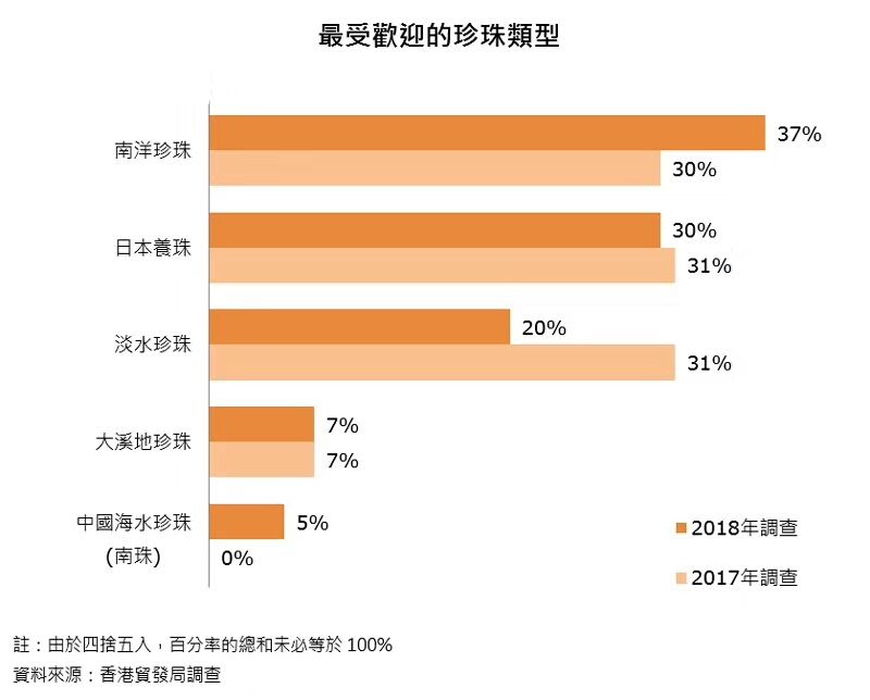 珠宝首饰盒,珠宝首饰道具,珠宝橱窗道具,珠宝道具订做,深圳首饰包装