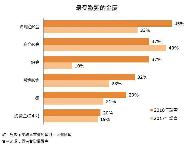 珠宝首饰盒,珠宝首饰道具,珠宝橱窗道具,珠宝道具订做,深圳首饰包装