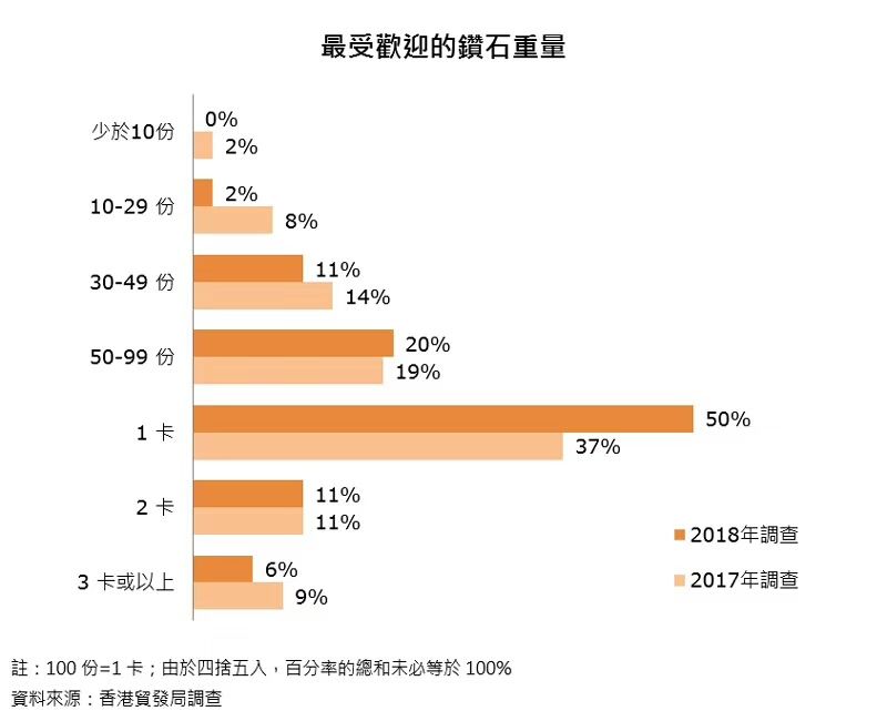 珠宝首饰盒,珠宝首饰道具,珠宝橱窗道具,珠宝道具订做,深圳首饰包装